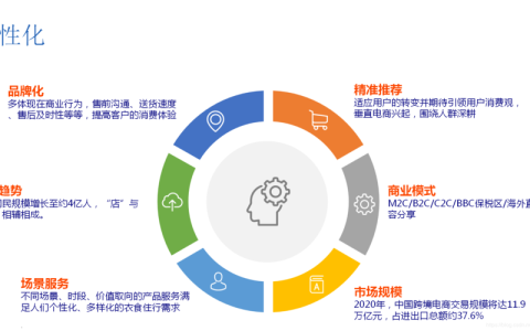 如何利用应用性能管理(APM)优化电商应用的大数据体验？