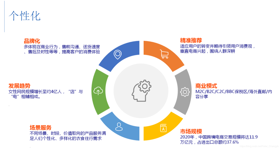 如何利用应用性能管理(APM)优化电商应用的大数据体验？插图