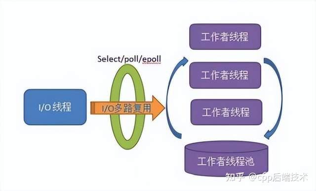 如何在Linux环境下配置多线程服务器以支持多个Git客户端？插图2