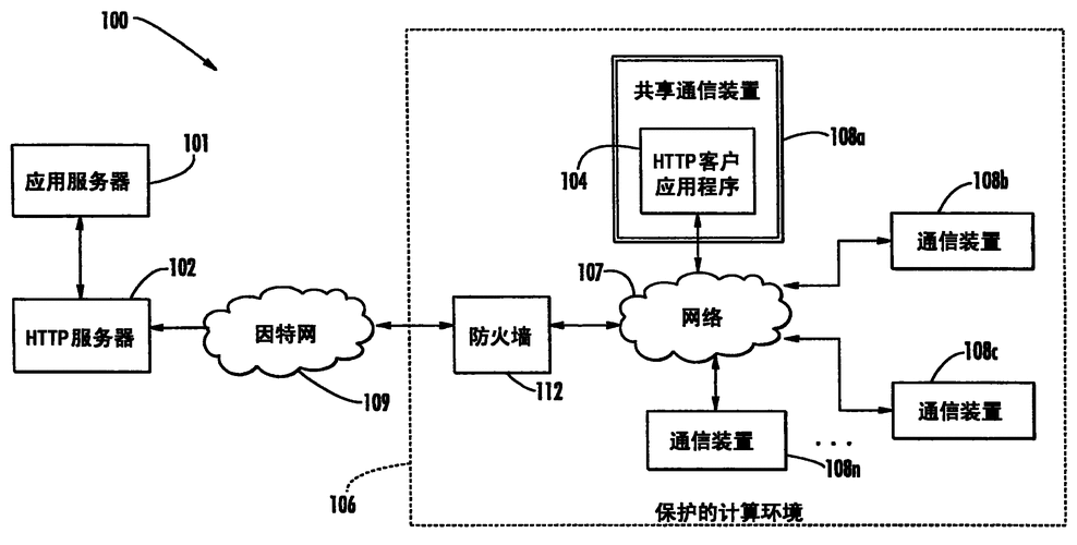 客户端向服务器通信的原理图_通信插图