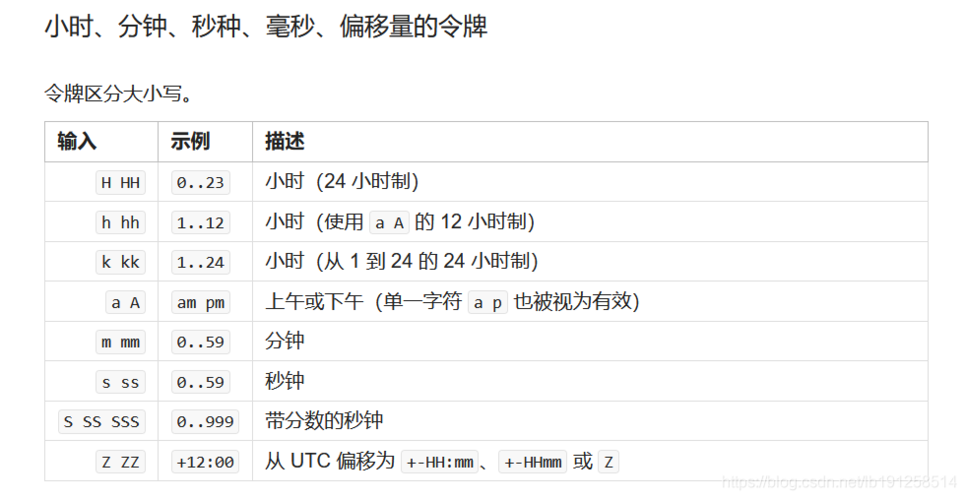 如何将时间戳转换为日期格式？插图4