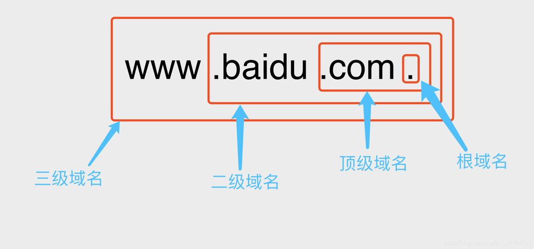 一级域名与二级域名，哪个在互联网结构中占据更重要的地位？插图2