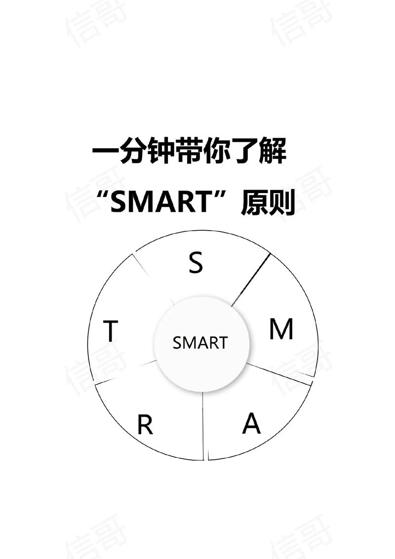 smart原则的五大要素是什么？插图2