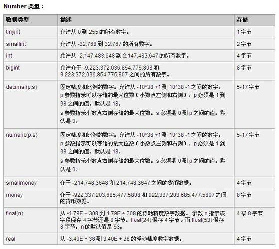 如何高效规划dz论坛mysql数据库字段以平衡资源使用与成本？插图2