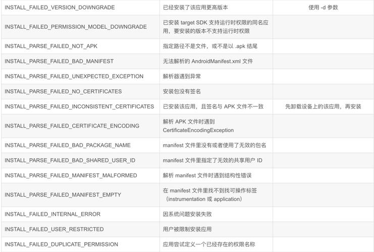 ADB命令在Android设备管理中扮演什么角色？插图4