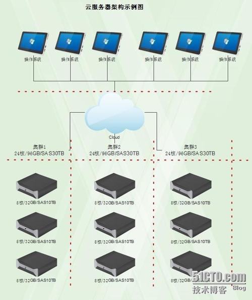 普通主机可以装服务器系统吗_专属主机与普通云服务器的区别？插图2