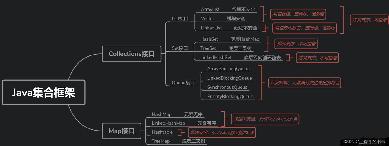 Java集合框架，它是什么，为何如此重要？插图2