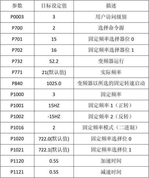 频率设置_设置频率控制规则插图2