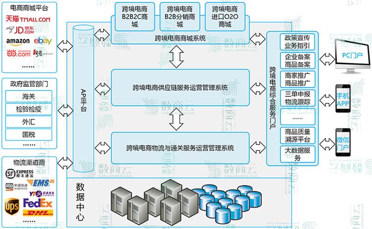 如何有效实施电子商务解决方案以促进业务增长？插图