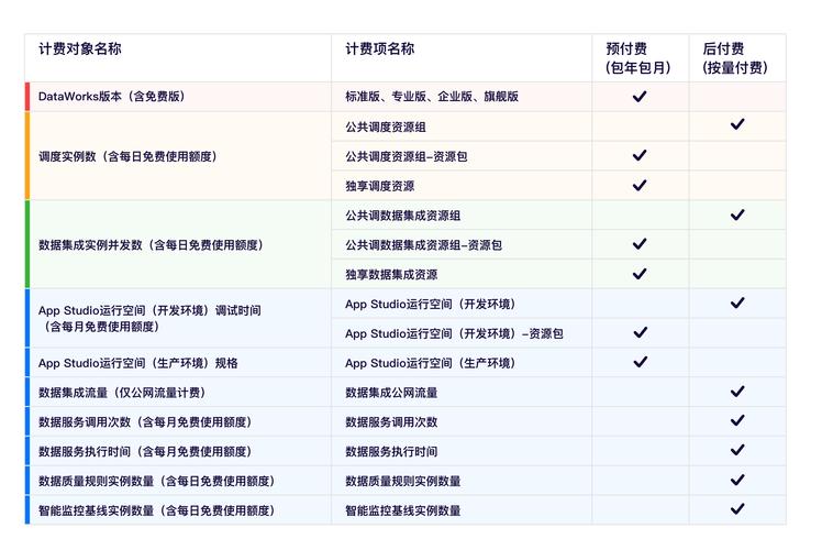 按量付费到期释放_计费说明插图