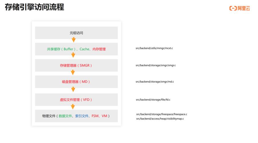 如何优化PostgreSQL服务器配置以提升性能？插图4