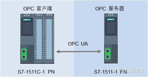 如何配置PCS7以接入OPC UA协议设备？插图4