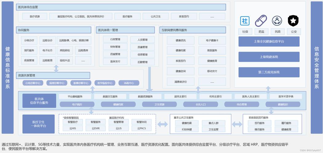 科研数据库_什么是医疗智能体插图4