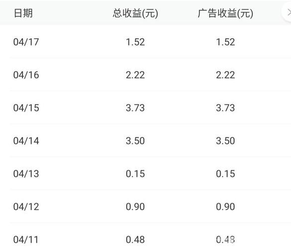 百家号盈利门槛，满足哪些条件才能开始赚钱？插图