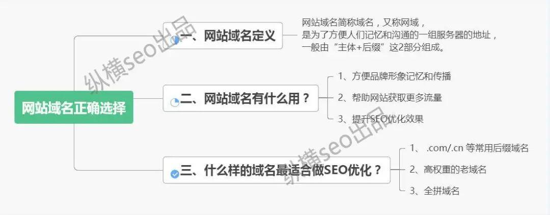 国内权重网站排名_网站服务在国内如何设置加速网站域名？插图2