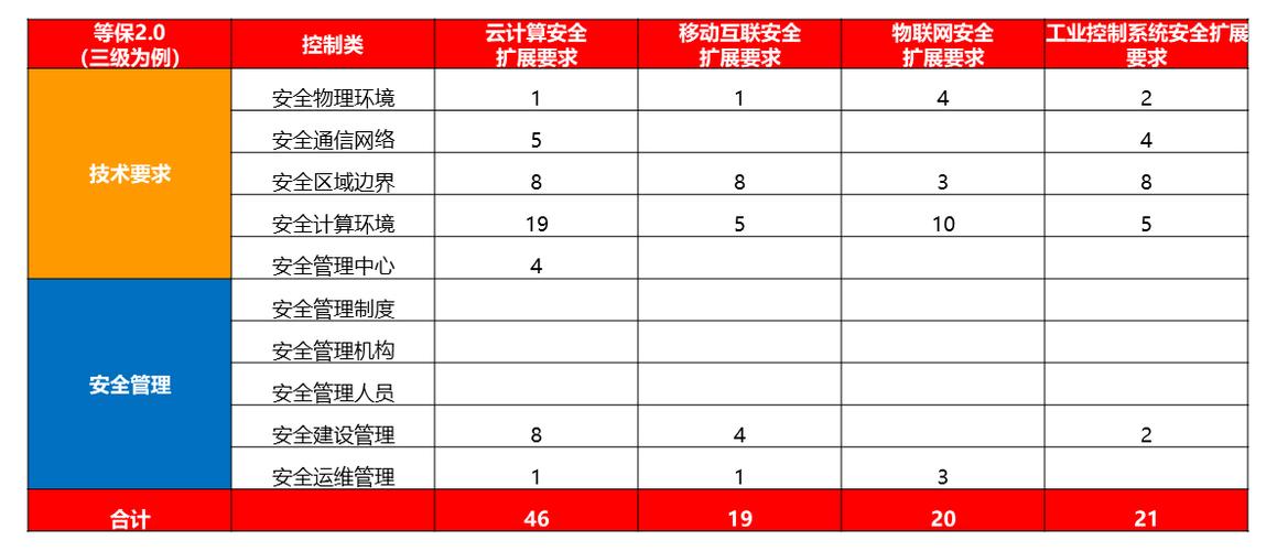 等保2.0时代下，安全产品面临哪些新趋势和挑战？插图