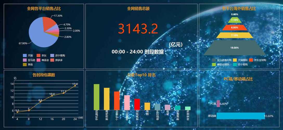 大数据与数据分析，如何利用数据驱动决策？插图4