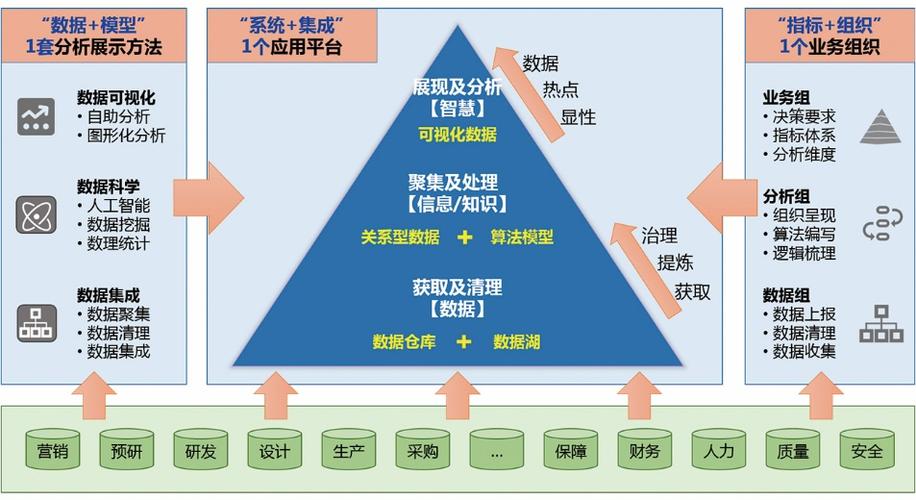 大数据技术如何实现高效支持？插图