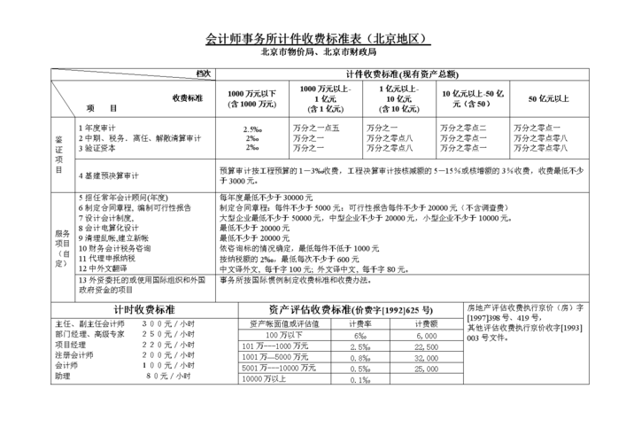 如何有效管理弹性文件计费以避免不必要的费用？插图2