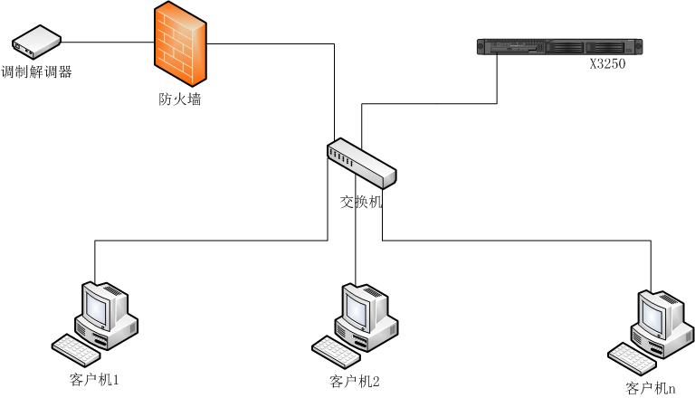 如何高效搭建应用服务器，详细流程解析？插图4