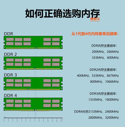 pc内存和服务器内存如何区分_内存插图