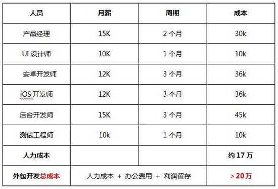 公司网站费用构成需要多少钱_成本构成插图4