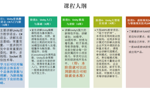 游戏开发工程师需要学什么