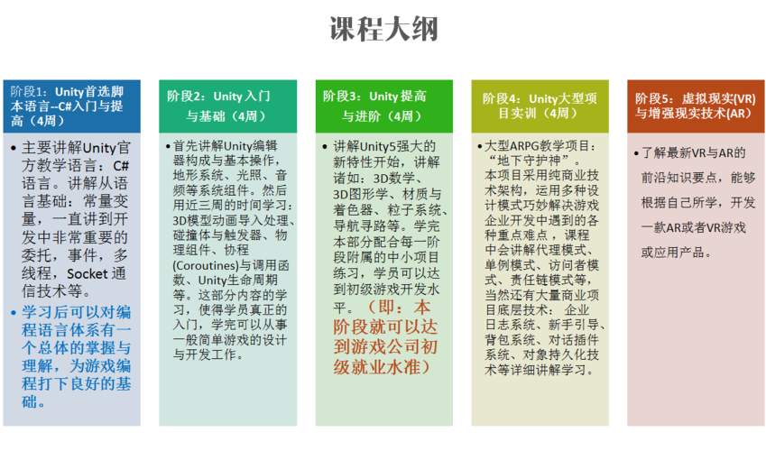 游戏开发工程师需要学什么插图