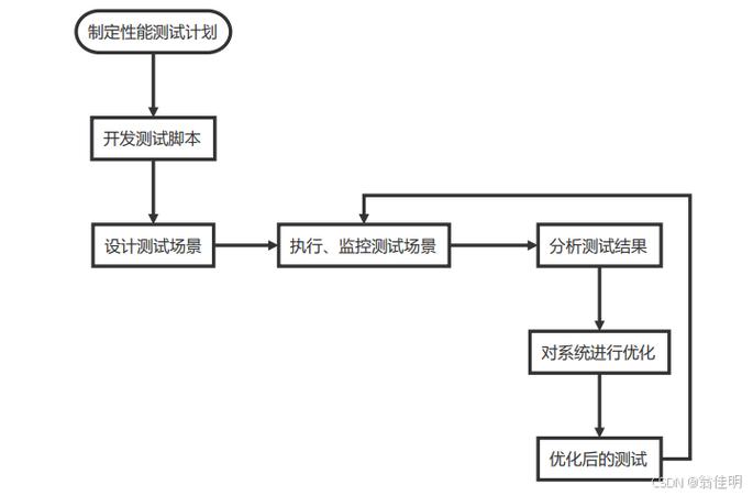 软件测试的多种分类方法是什么？插图2