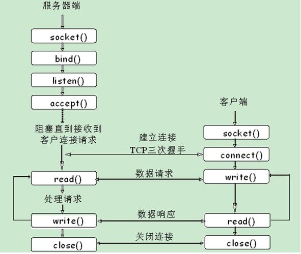 服务器编程有什么区别插图4