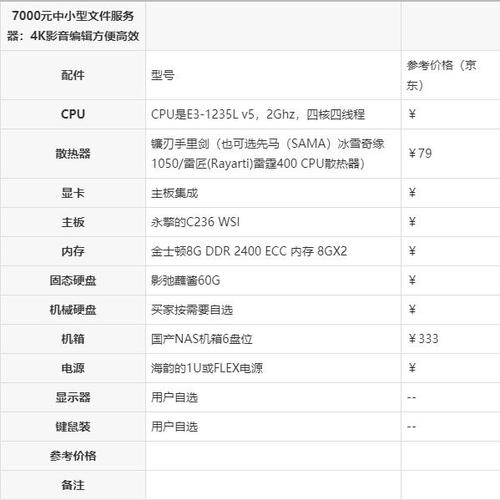 服务器选什么最好用的配置插图4