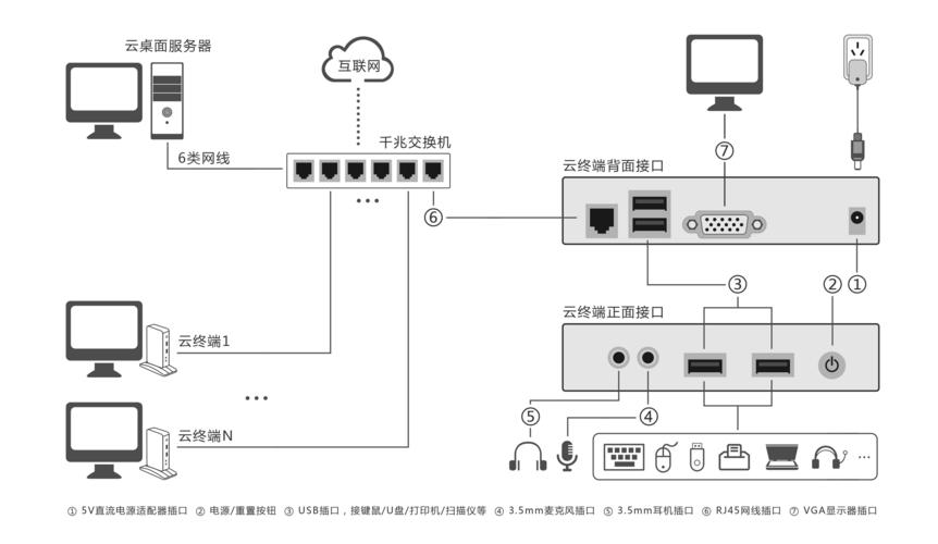 如何配置局域网服务器以实现云桌面对企业内网的访问？插图