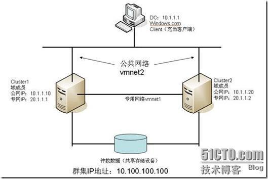 如何成功搭建EMQX集群环境以优化服务器与客户端的交互？插图