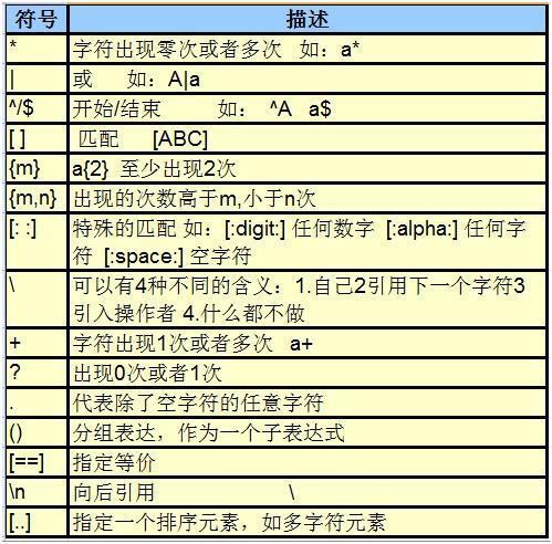 python正则表达式_Python插图2