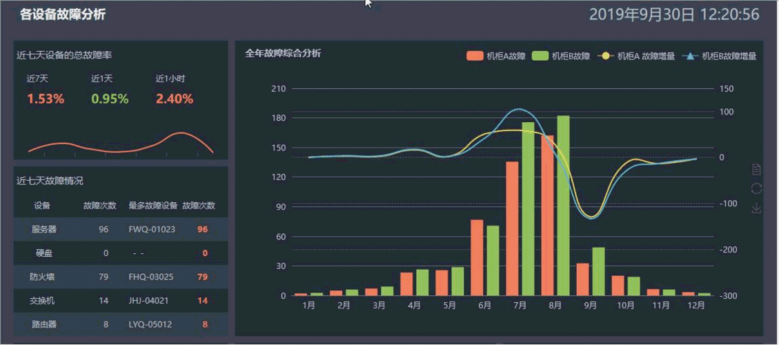 如何利用动态数据库获取最新信息？插图2