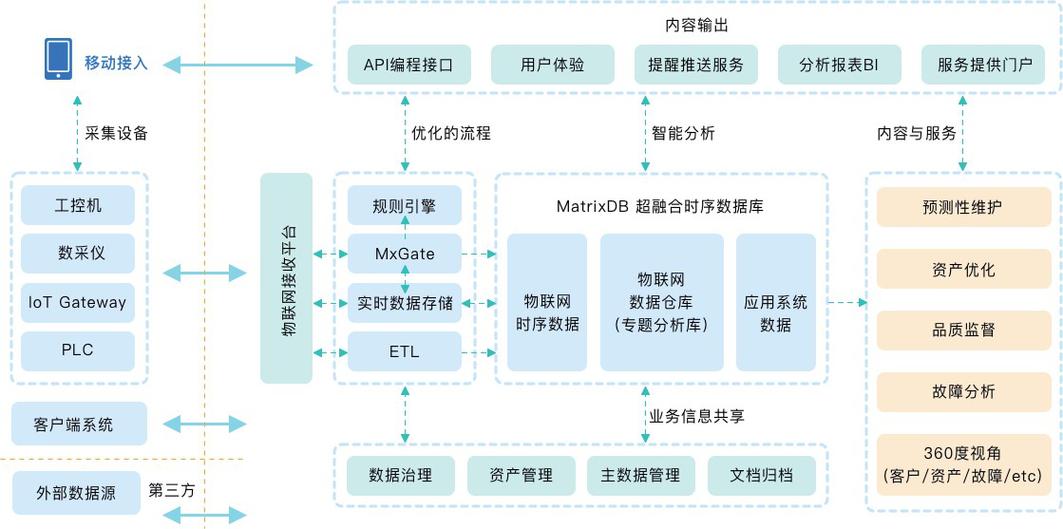 如何有效管理大数据库以优化数据存储和检索性能？插图4