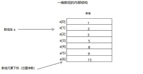 如何正确定义Java数组？插图2