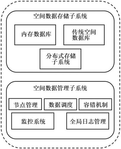 大数据时代的存储挑战，如何优化分布式数据存储策略？插图