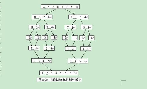 排序算法图解_排序插图4