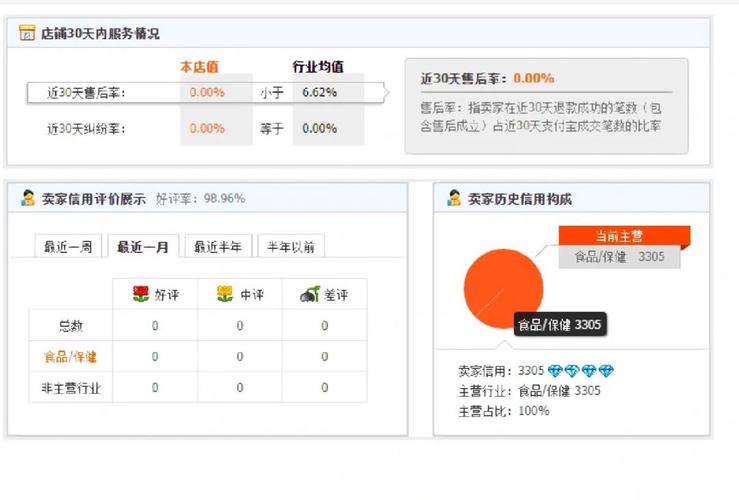 淘宝买家四颗钻等级究竟代表了怎样的实力和信誉？插图