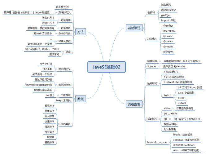 Java编程入门，这些基础知识你掌握了吗？插图2