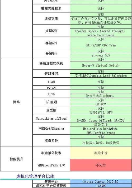 hyperv vmware对比插图