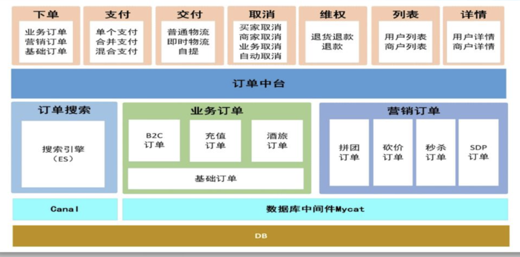 探索SaaS领域，哪些产品值得我们深入了解？插图2