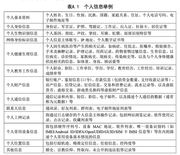 如何处理个人信息，关键步骤和最佳实践是什么？插图4