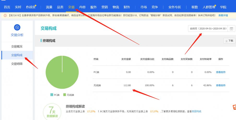 如何在淘宝开店初期有效提升基础销量？插图2