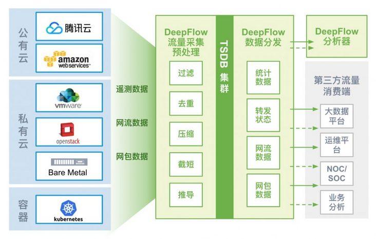 管理网络_云管理网络插图2