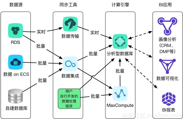 如何利用大数据技术优化大容量数据库的管理？插图