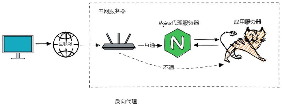 如何利用Nginx实现PHP镜像反向代理以访问OBS CDN？插图2