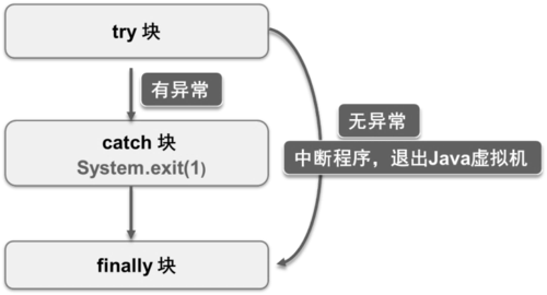 如何在Java中有效管理和处理异常？插图4