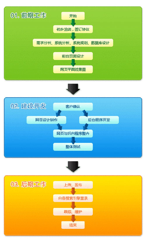 如何顺利完成电脑搭建网站的第四步？插图4